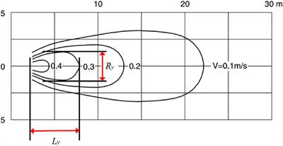 Review of Numerical Simulation Research on <mark class="highlighted">Submersible</mark> Mixer for Sewage